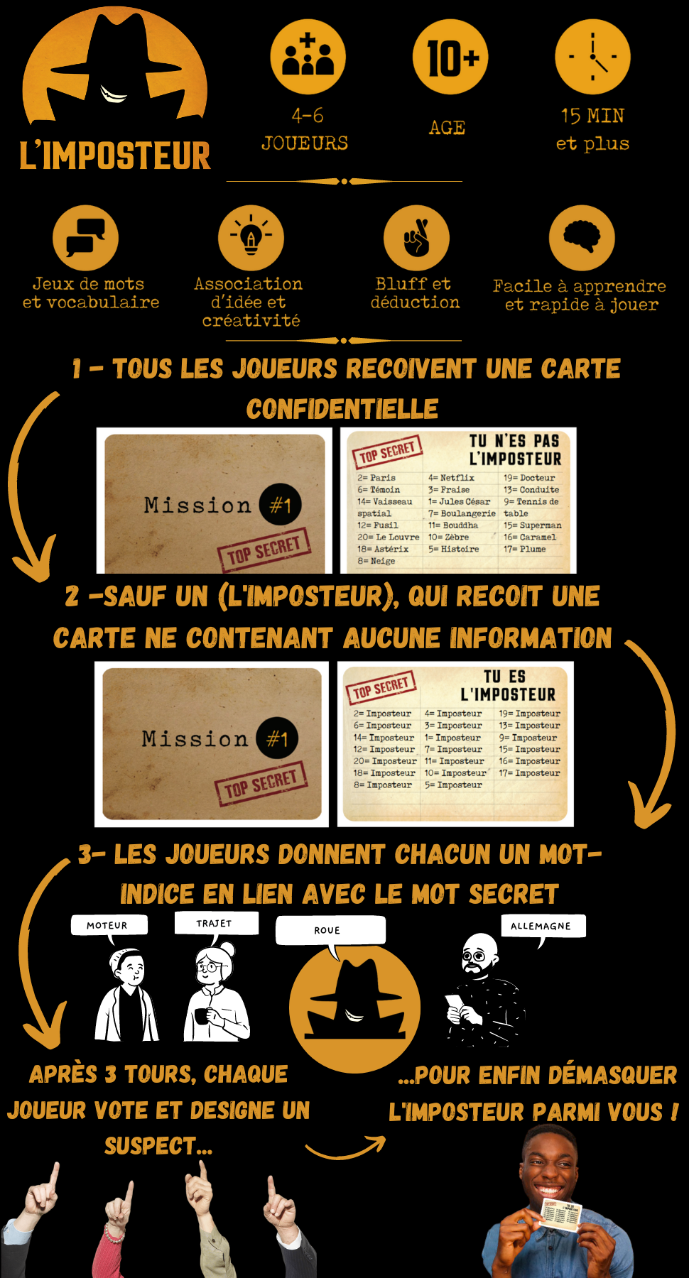 Jeu L'imposteur