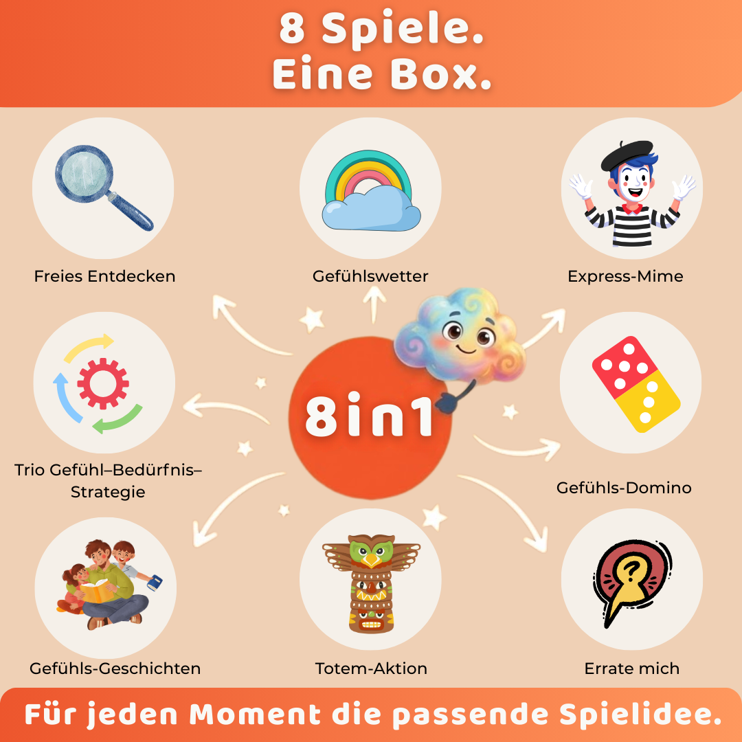 EmoKids DE – Boxinhalt