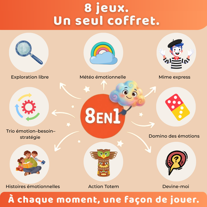 EmoKids FR – Contenu de la boîte