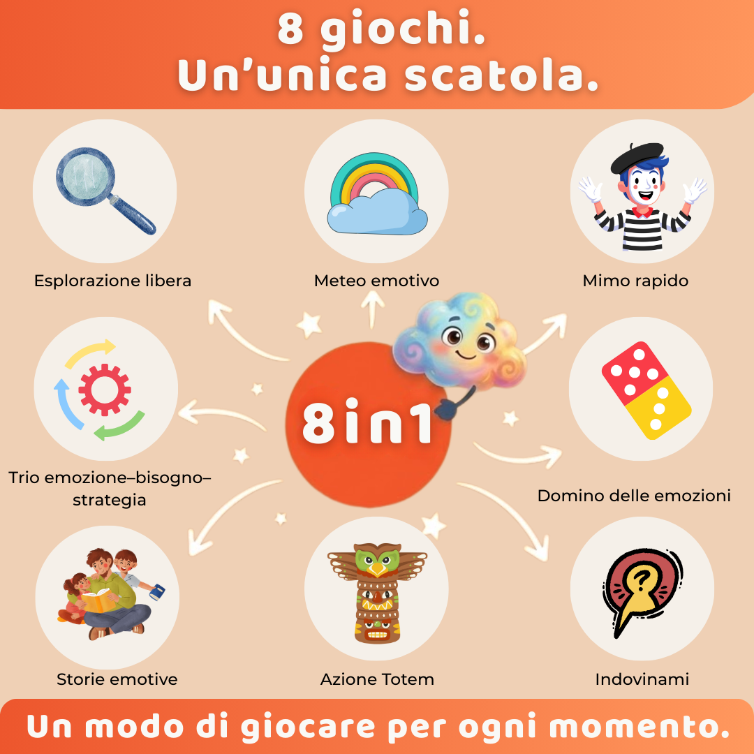 EmoKids IT – Contenuto della scatola